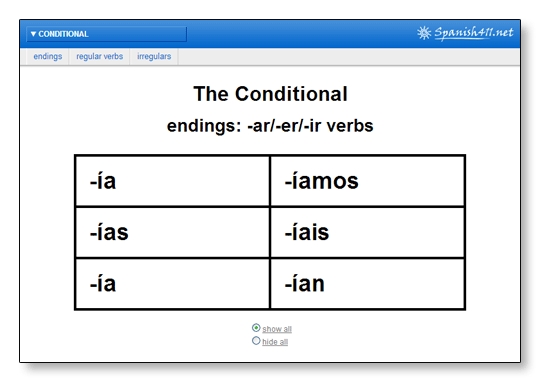 the-conditional-in-spanish-spanish411