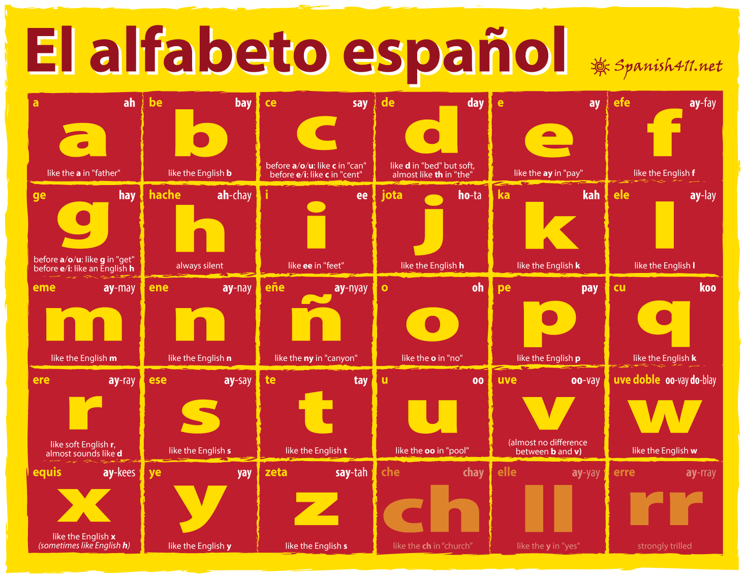 Spanish Alphabet
