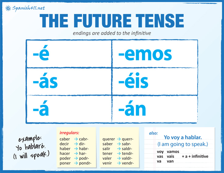 the-simple-future-tense-in-spanish-agb-languages