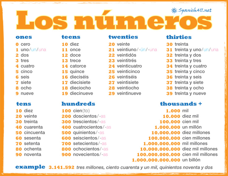 Numbers in Spanish Spanish411