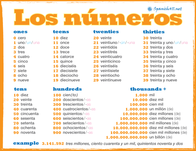 Spanish Numbers