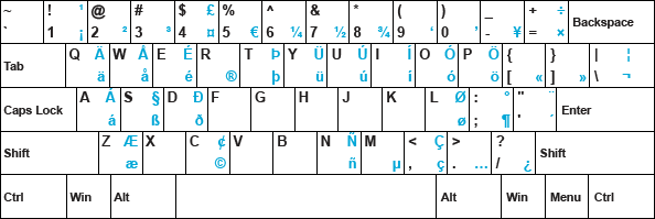 How to type Spanish accents (+ those other fiddly symbols ü, ñ, ¿, ¡)